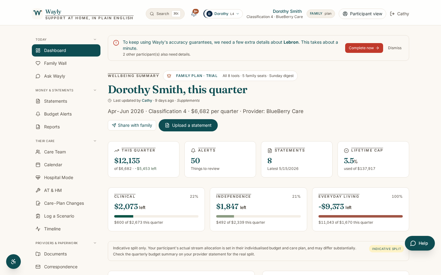 Caregiver dashboard with stat cards, anomalies, and latest statement
